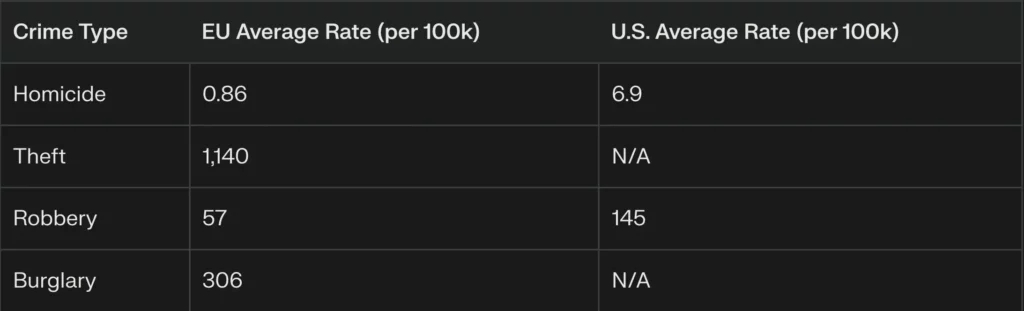 Crime rate in the usa