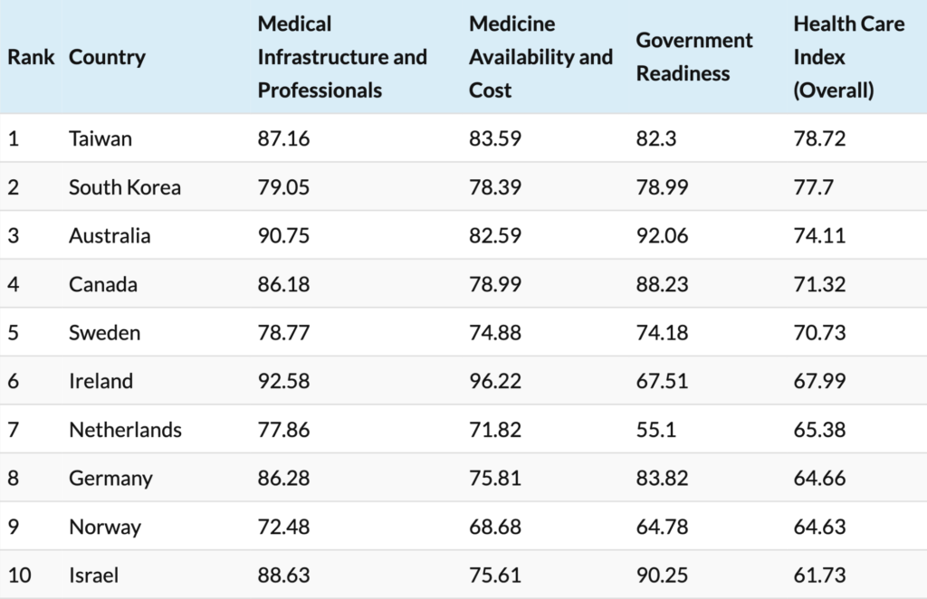 Offshore Healthcare and Medical Tourism